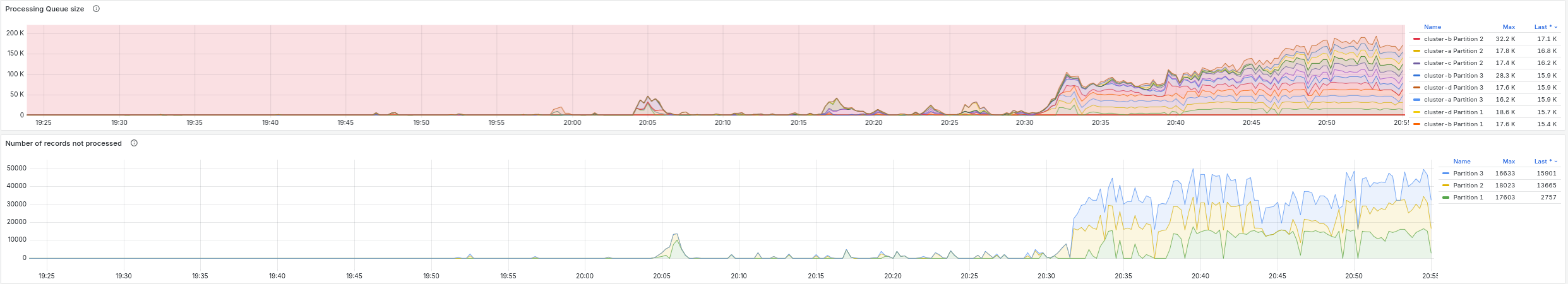 fz-process-queue.png