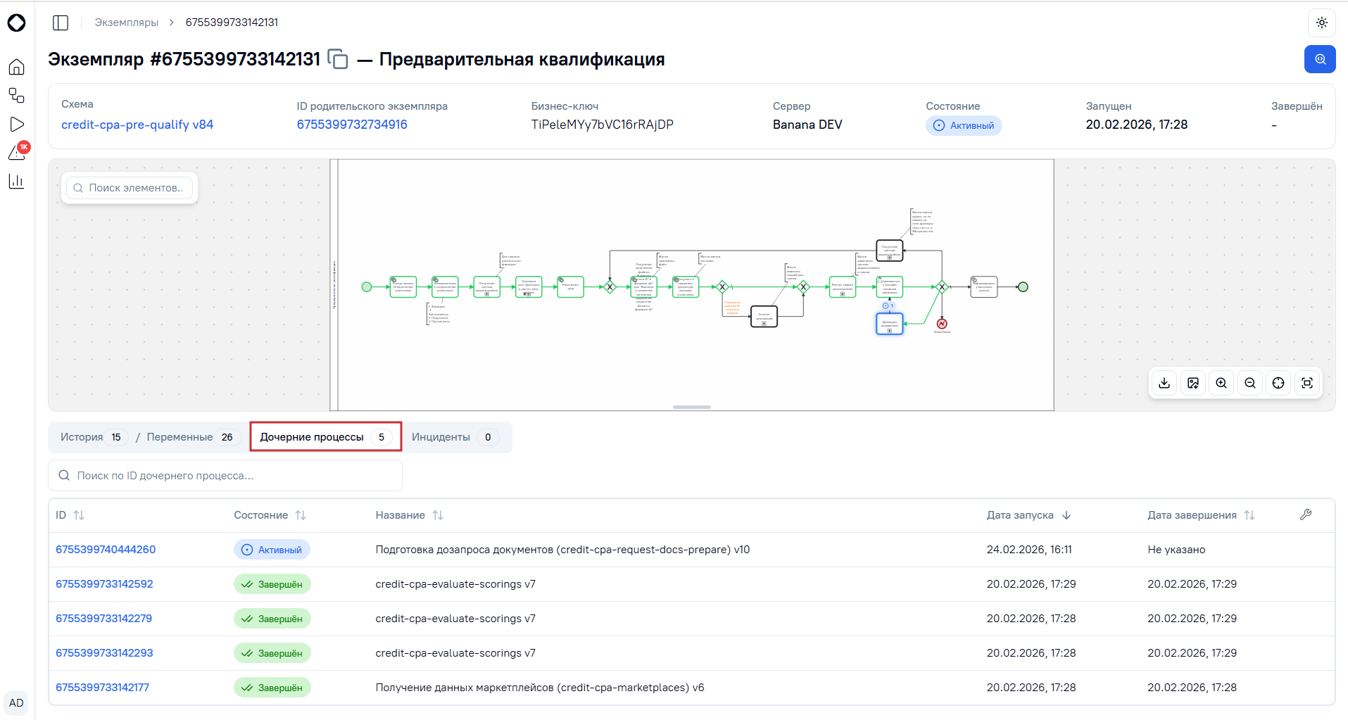 Таблица дочерние