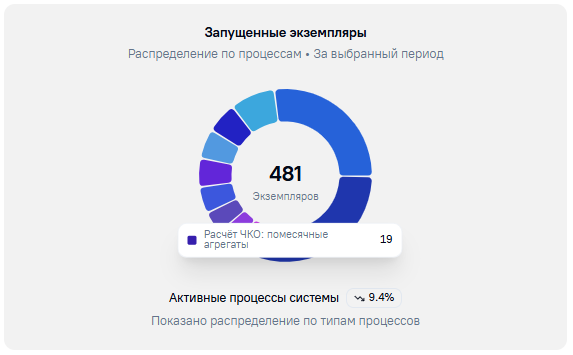 Блок запущенные экземпляры