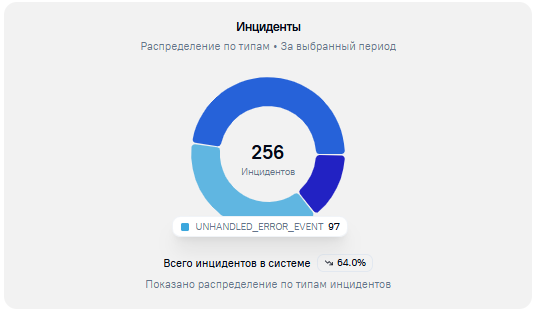Блок инциденты