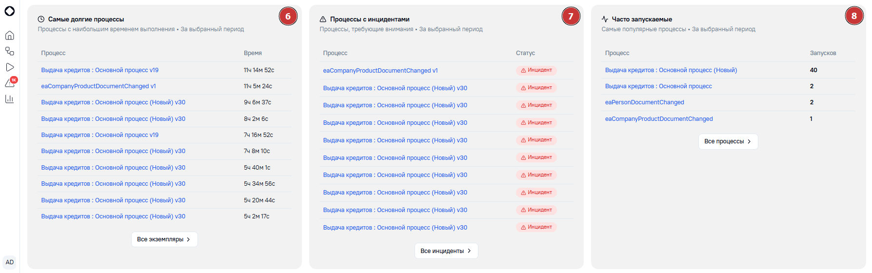 Интерфейс дашборда