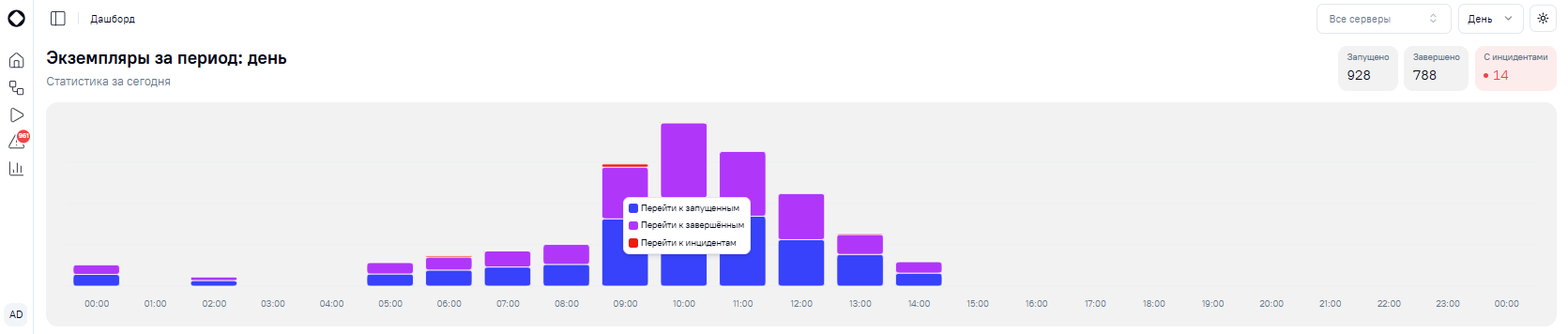 Блок статистики меню